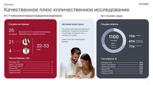 26% потребителей покупают ювелирные украшения в онлайне — исследование «Артикс» и «585*ЗОЛОТОЙ»