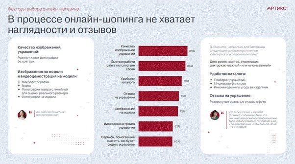 26% потребителей покупают ювелирные украшения в онлайне — исследование «Артикс» и «585*ЗОЛОТОЙ»