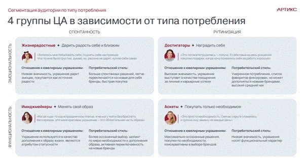26% потребителей покупают ювелирные украшения в онлайне — исследование «Артикс» и «585*ЗОЛОТОЙ»
